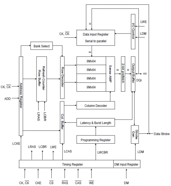 Block Diagram - Alliance Memory AS4C64M32MD1A-5BIN 2Gb LPDDR SDRAM